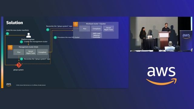 AWS Container Day: Multi-cluster management