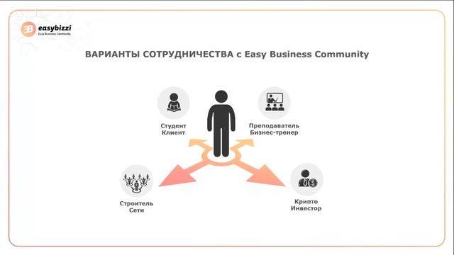 Презентация Easy Business Community