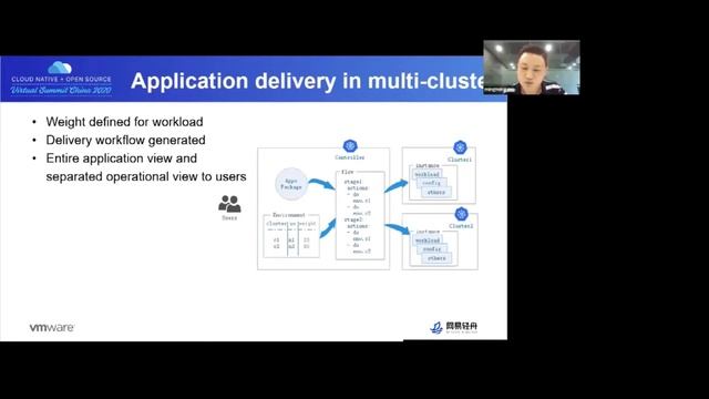 Delivering Cloud Native Applications Across Multiple Clouds and Clusters -Henry Zhang & Mingming Pe