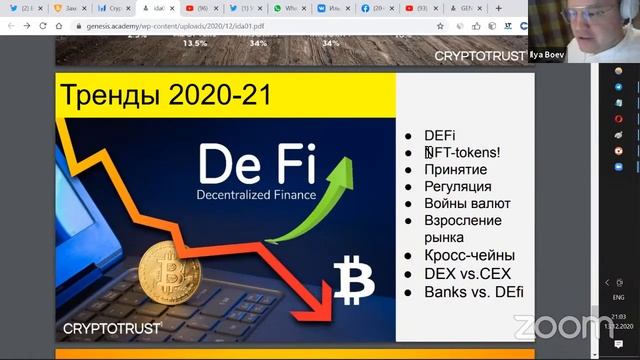 Инвестиции в цифровые активы 1. Введение.