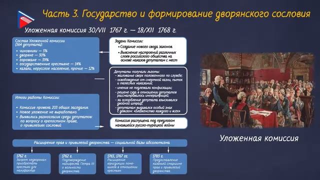 10 класс - История России - Власть и общество 1725-1800 гг