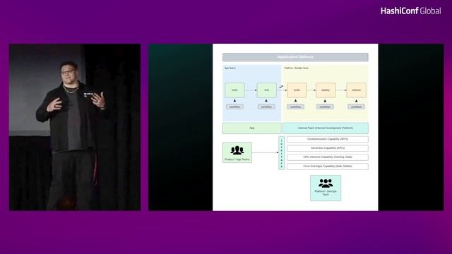 Build Your Own PaaS With Waypoint