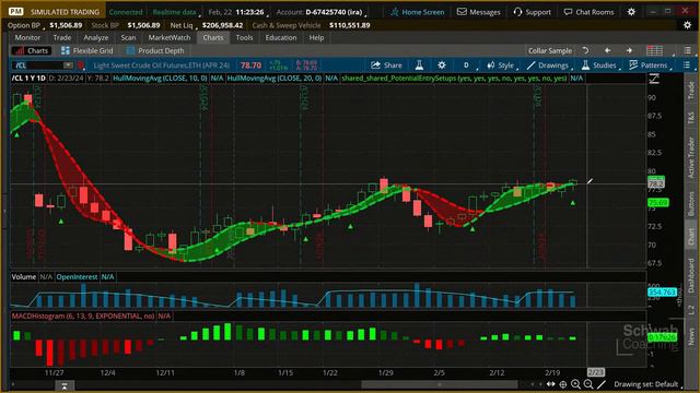 What Resistance? More Sectors Hitting New Highs  Trading the Trend  2-22-24