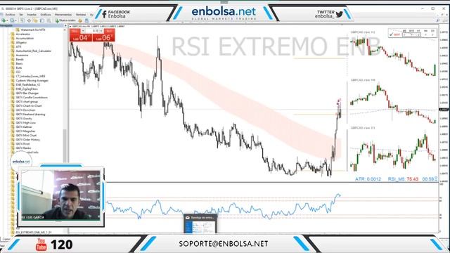 Apertura europea, volatilidad y estrategias en vivo #71