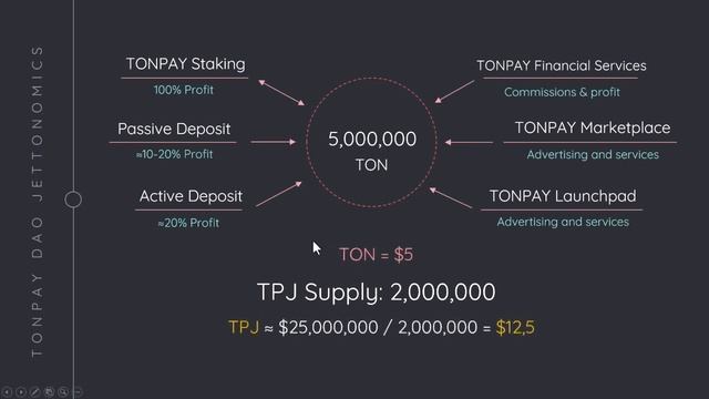 Ваш ЗАРАБОТОК в Ton Pay Смотреть ДО конца! Ссылки в описании