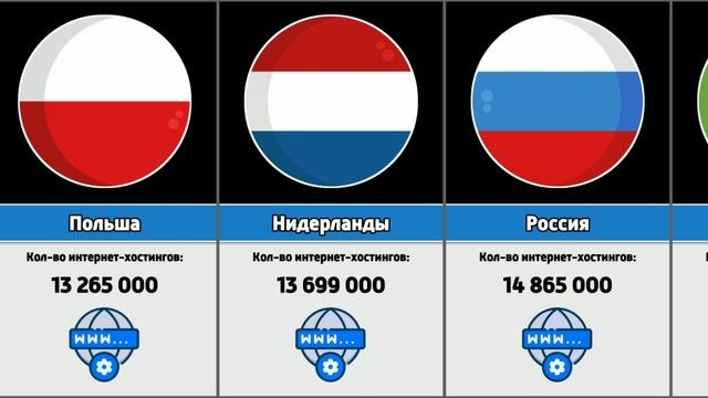 Сколько интернет-хостингов в разных странах мира