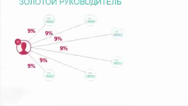 Краткий маркетинг план FireFlies