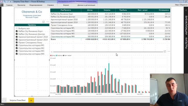 Управление затратами портфеля проектов