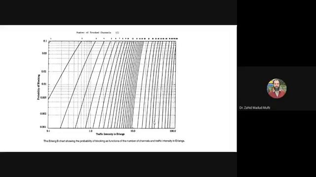 04 - Wireless Communication Lecture 4