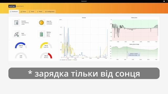 Solar assistant. Повна інструкція