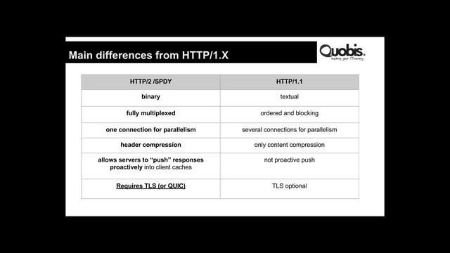 Recordings of webinar "INTRO TO NEW INTERNET PROTOCOLS: HTTP/2 (SPDY) AND QUIC"