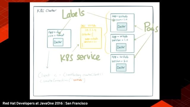 Microservices for Java Developers (Christian Posta)