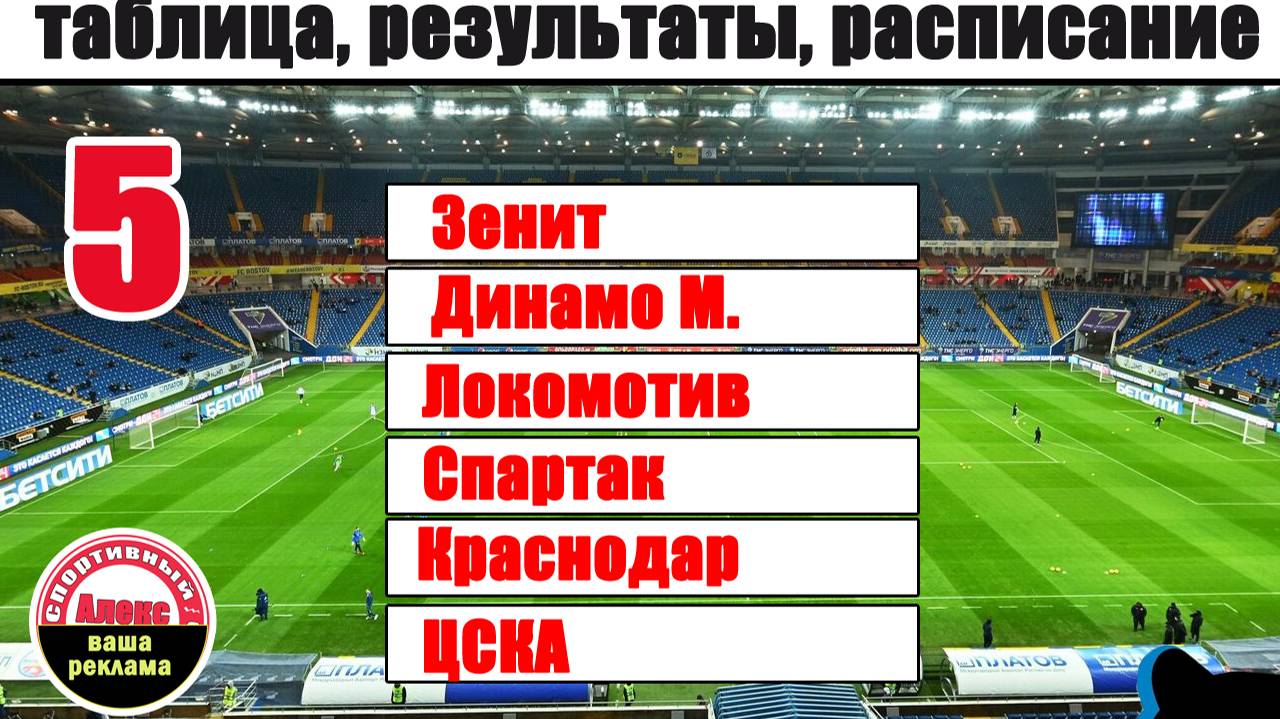 Чемпионат России. РПЛ. 5 тур. Результаты, таблица, расписание.