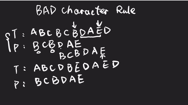 Boyer Moore Algorithm part 1,Bad character table, in Java