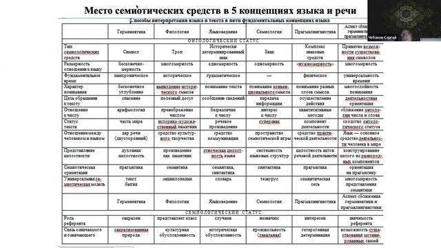 Биосемиотика. Лекция 9
