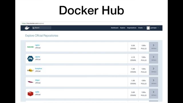 Kubernetes Tutorial - Introduction to Virtual Machines and Docker Containers - Part 1