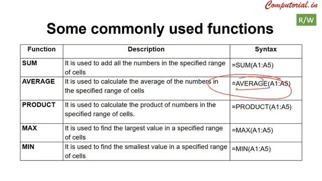 Functions in MS Excel || MS Excel || Part 3 || Class 7
