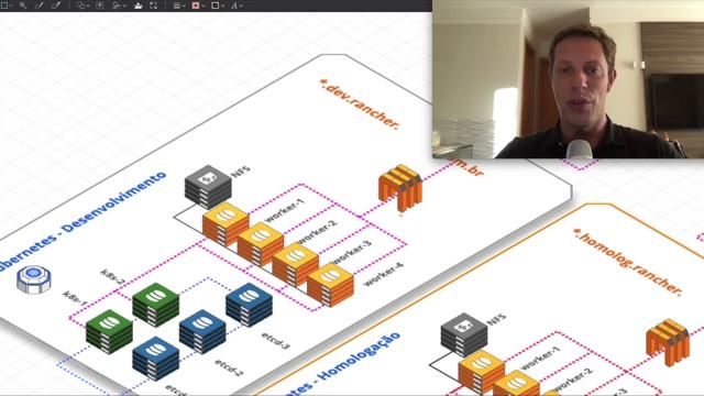 Venha aprender como construir sua arquitetura de produção para kubernetes multi-cluster