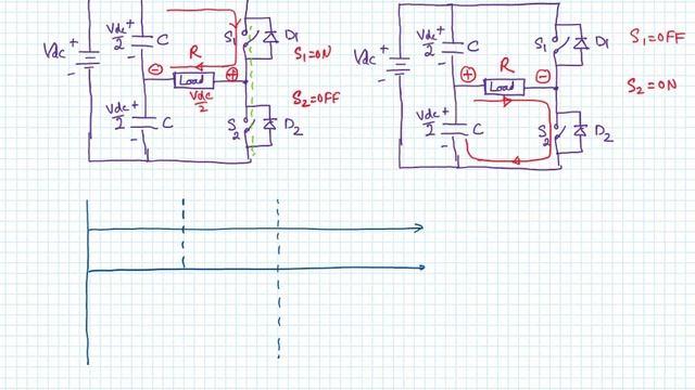 Half Bridge Inverter With Resistive Load