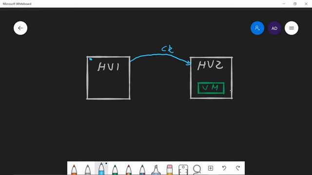 Configure Constrained Delegation for Hyper V with Powershell on Windows Server 2012