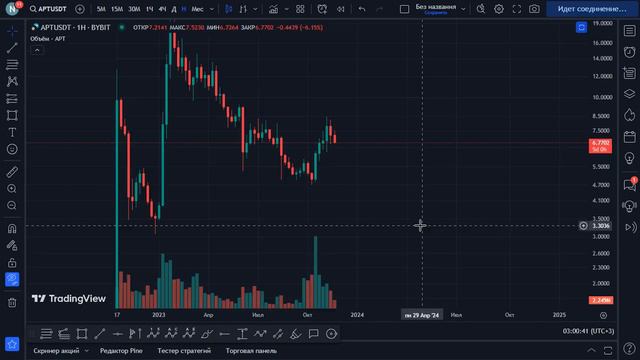 Как формируется Рендж (боковик) (Практика). 2 часть