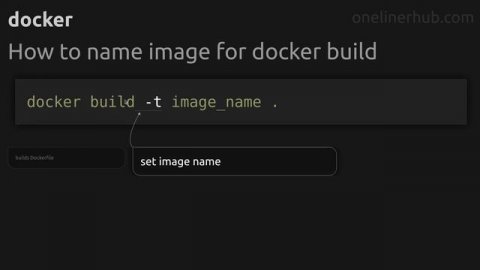 How to name image for docker build #docker