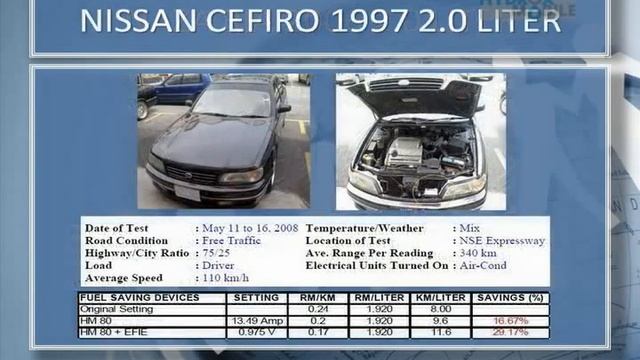 HH0 Oxyhydro Generator Vehicle Result Naza Nissan
