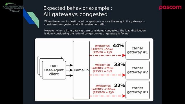 Kamailio World 2018: Load Balancing With Congestion Detection