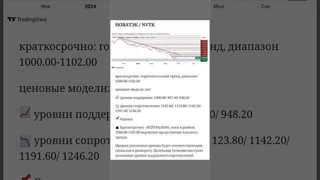 Теханализ ТОП-10 акций российского фондового рынка на четверг, 20 июня