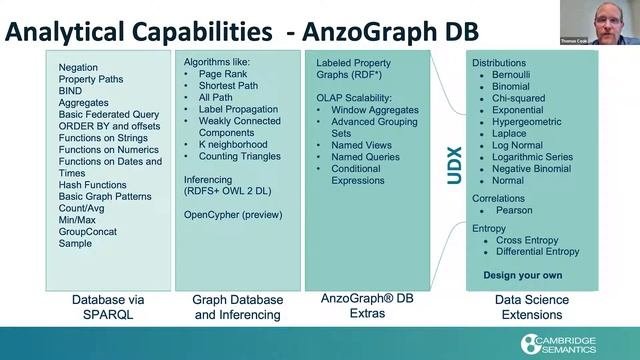 AnzoGraph DB:  Driving AI And Machine Insights With Knowledge Graphs In A Connected World