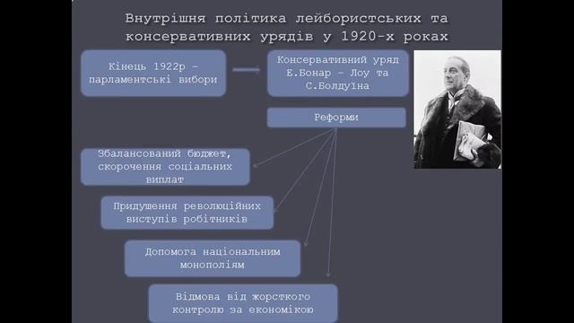 Презентація Велика Британія в 20 30 х роках ХХ століття