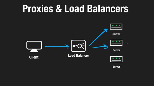 12 - Proxies and Load Balancing (RU)