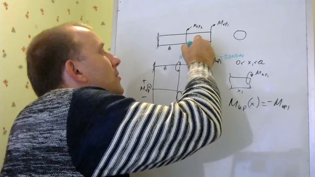 Кручение. Построение эпюр крутящих моментов в сопротивлении материалов.