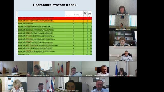 ВКС по теме "Платформа обратной связи. Основные принципы обратной связи"