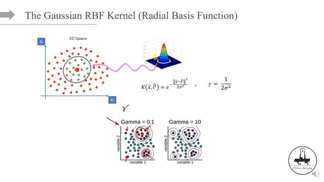 Part 25-Support Vector Machines, the Kernel trick