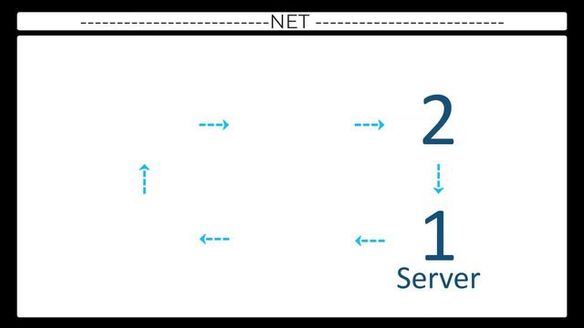 Advanced Volleyball Serving - Understanding Serving Positions