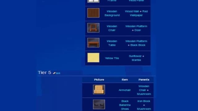 Pixel Worlds - ALL RECIPES