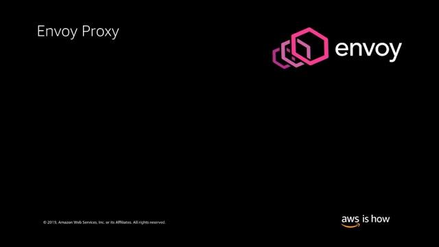 Introduction to Service Meshes