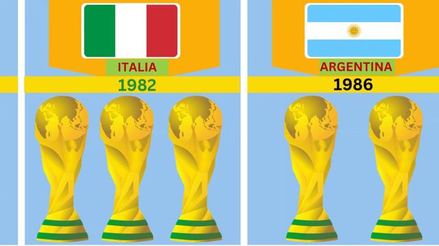 FIFA World Cup Winners' Different Countries (1930-2022)