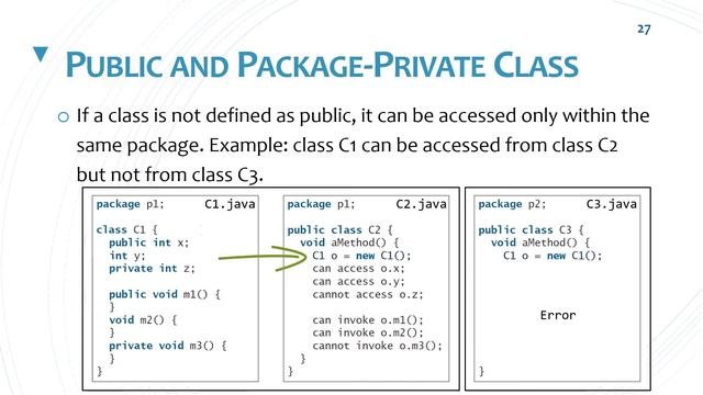 Public Class and Package-Private Class in Java
