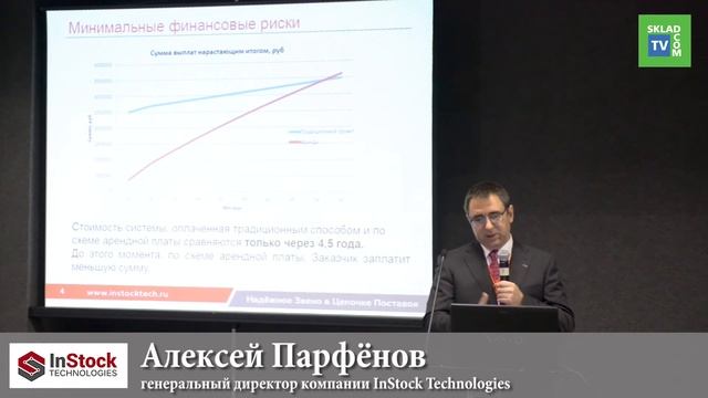 ОБЛАЧНАЯ WMS ДЛЯ АВТОМАТИЗАЦИИ СКЛАДА