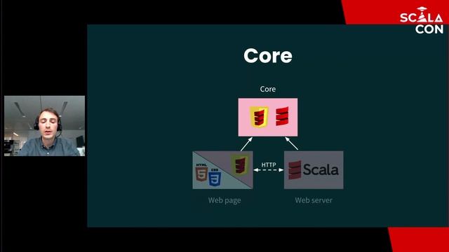 Hands-on full-stack Scala 3 application - Adrien Piquerez