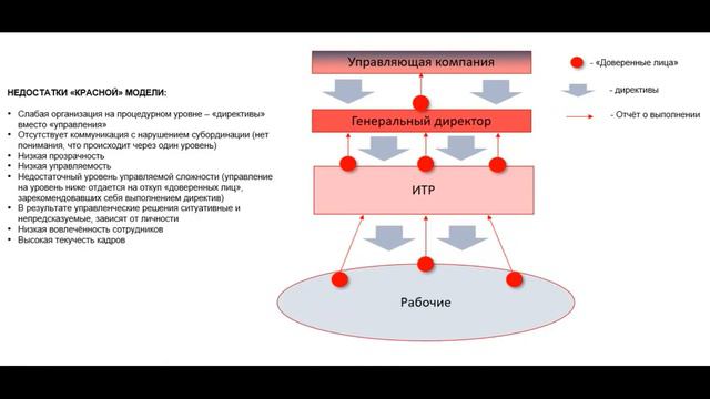 Красная корпоративная культура - главная проблема российского бизнеса (Часть 1)