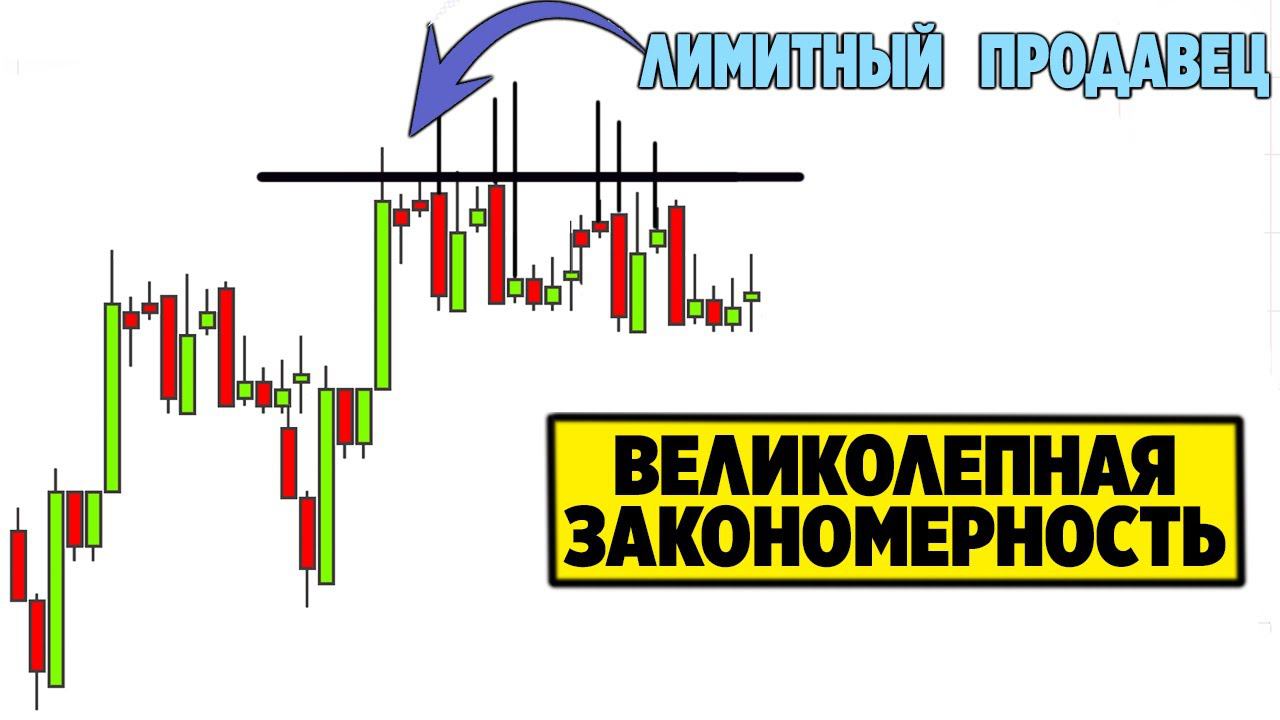 Занимаешься трейдингом? Используй эту закономерность. Как найти лимитного игрока?