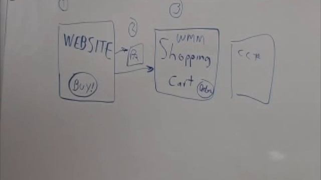 Information Marketing Systems