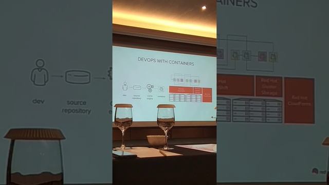 What is Docker, opensift and deploy with openshift