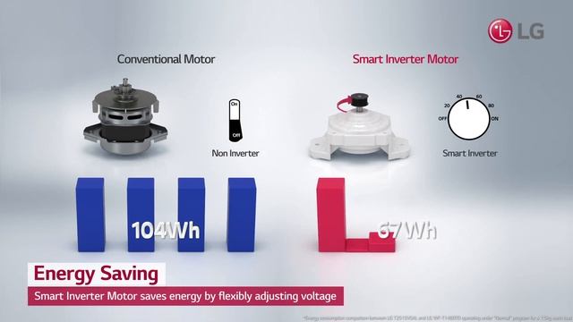 LG Washing Machine - Save More With Smart Inverter