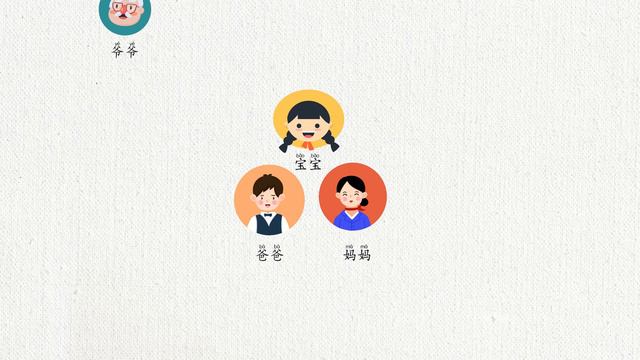 Как называются родственники ? Детские песни