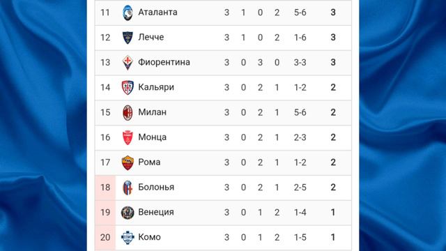 Чемпионат Италии 2024-2025 3й-тур #seriea #football