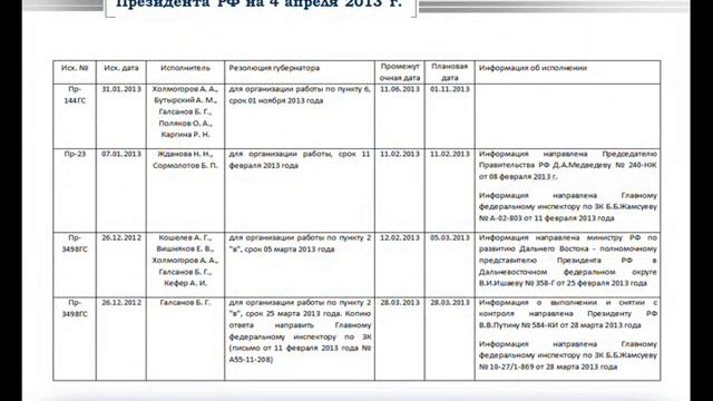 2014 Грудинина СЮ - Организация контроля документов в СЭД ДЕЛО